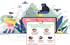 KEJAHATAN SIBER : Waspada Iming-iming Phising