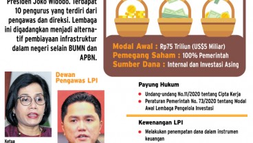 SWF Indonesia untuk Infrastruktur