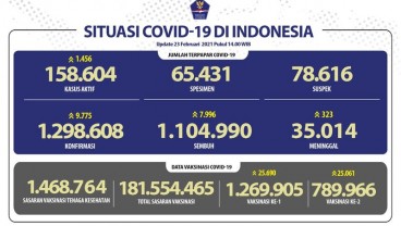 Update Covid-19 per 23 Februari, Ada Beda Data Kemenkes dengan Satgas 