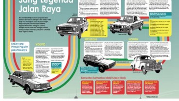 MOBIL LAWAS : Sang Legenda Jalan Raya