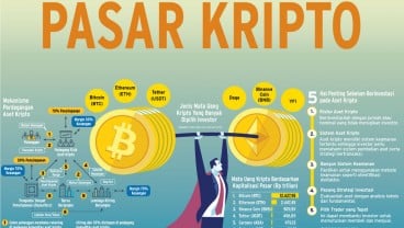 PERDAGANGAN ASET BERJANGKA : Cuan Baru Pasar Kripto