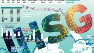 KINERJA INDEKS : LQ45 Siap Berlari