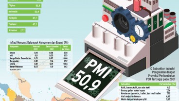 INDEKS MANUFAKTUR INDONESIA : Menguji Taji Manufaktur