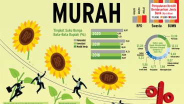 KEBIJAKAN PERBANKAN : Celah Suku Bunga Murah