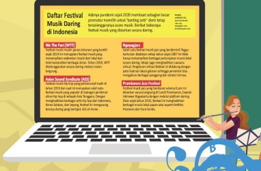 TALENTA MUSIK : Ajang Pencarian Bakat dari Masa ke Masa
