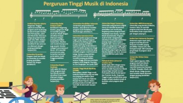 PENTAS MUSIK : Indonesia Siap Mengentak Dunia