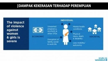 5 Dampak Buruk dari Kekerasan pada Perempuan