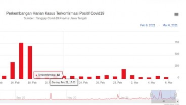 Ahli Ingatkan Kematian Covid-19 di Klaten Belum Melandai