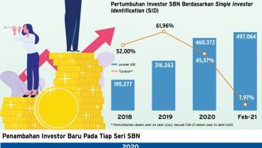 PENINGKATAN JUMLAH INVESTOR : Investasi SBN Bakal Lebih Stabil