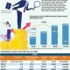 PENINGKATAN JUMLAH INVESTOR : Investasi SBN Bakal Lebih Stabil