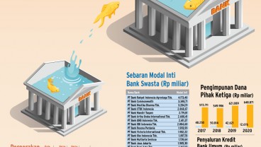 MODAL PERBANKAN : Aksi Besar Bank Kecil 