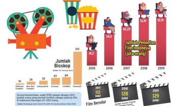 Vaksinasi Dipercepat, Industri Perfilman Menggeliat