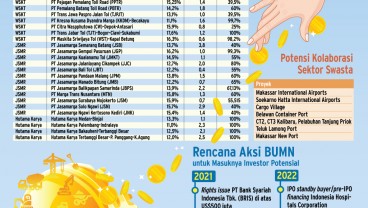 LEMBAGA PENGELOLA INVESTASI : LPI Intip Proyek Negara