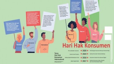 HAK KONSUMEN : Hukum Perlindungan yang Kian Spesifik