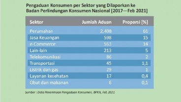 HAK KONSUMEN : Pelanggan Makin Berdaya