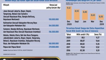 INOVASI ARSITEKTUR : Memikat Milenial dengan Rumah Mini