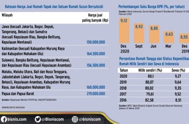 INOVASI ARSITEKTUR : Memikat Milenial dengan Rumah Mini