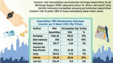 INVESTASI SURAT BERHARGA NEGARA : Investor Ritel Jadi Jawara