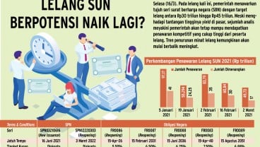 PROSPEK LELANG SUN : Pelaku Pasar Bakal Lebih Waspada