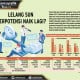 PROSPEK LELANG SUN : Pelaku Pasar Bakal Lebih Waspada