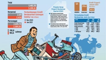 PEMBIAYAAN KONSUMER : Relaksasi Pacu Konsumsi