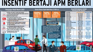 RELAKSASI PAJAK : Insentif Bertaji APM Berlari