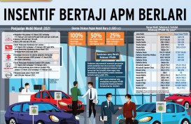 RELAKSASI PAJAK : Insentif Bertaji APM Berlari