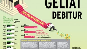 RESTRUKTURISASI KREDIT : Bank Kawal Geliat Debitur