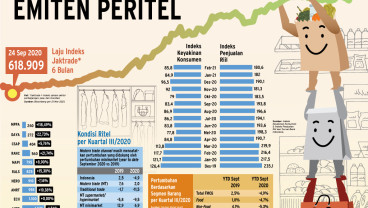 KINERJA EMITEN : Adu Strategi Emiten Peritel
