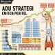 KINERJA EMITEN : Adu Strategi Emiten Peritel