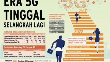 TEKNOLOGI TELEKOMUNIKASI : Era 5G Tinggal Selangkah Lagi