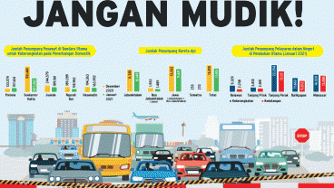 LEBARAN 2021 : Jangan Mudik!