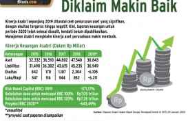 KINERJA KEUANGAN ASURANSI : Sinyal Kuat Pemulihan Asabri