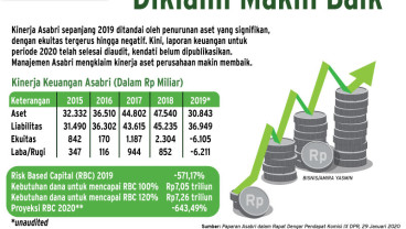 KINERJA KEUANGAN ASURANSI : Sinyal Kuat Pemulihan Asabri