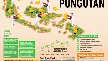 OPSEN PAJAK : Daerah Perluas Pungutan