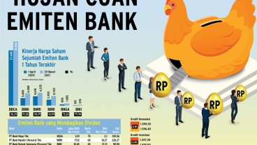 PEMBAGIAN DIVIDEN : 'Hujan Cuan' Emiten Bank