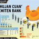 PEMBAGIAN DIVIDEN : 'Hujan Cuan' Emiten Bank