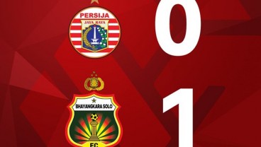 Hasil Persija vs Bhayangkara FC: Tertinggal, Persija Tidak Lolos?