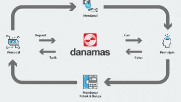 P2P Tonjolkan Ciri Khas, Danamas Andalkan Ekosistem UMKM Keagenan