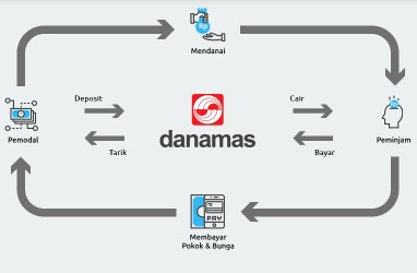 P2P Tonjolkan Ciri Khas, Danamas Andalkan Ekosistem UMKM Keagenan