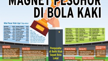 LIGA INDONESIA : MAGNET PESOHOR DI BOLA KAKI