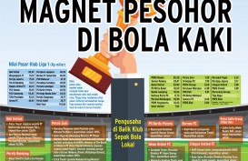LIGA INDONESIA : MAGNET PESOHOR DI BOLA KAKI
