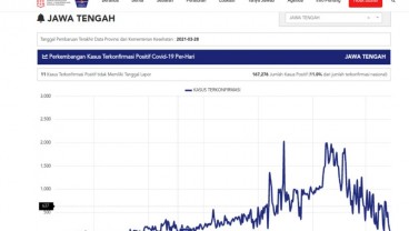 Banyumas Daerah Terbanyak Kasus Covid-19 di Jateng