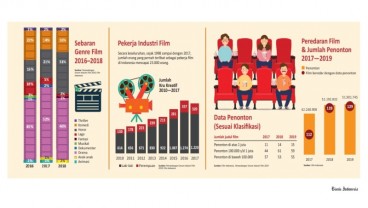 INDUSTRI SINEMA : Film Pilihan, Antara Award dan Rating