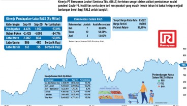   EMITEN RITEL    : Menggali Harapan untuk RALS