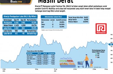   EMITEN RITEL    : Menggali Harapan untuk RALS