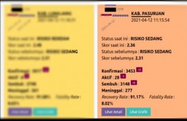 Bupati Pasuruan Minta ASN Jadi Teladan Penerapan Prokes Covid