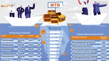 ASET DALAM PRODUK REKSA DANA : MTN Sepi Peminat