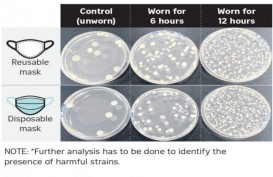 Ini Bahayanya Pakai Masker Lebih dari 6 Jam