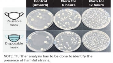 Ini Bahayanya Pakai Masker Lebih dari 6 Jam
